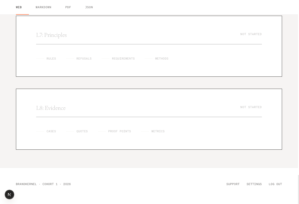 BrandKernel eight-layer dashboard overview